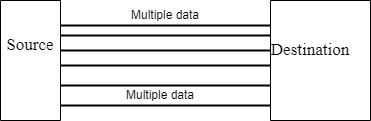 parallel serial transfer