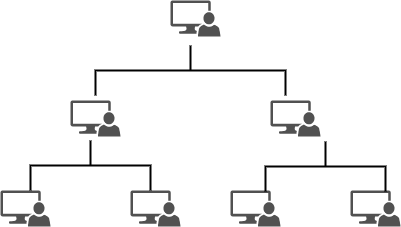 tree-topology