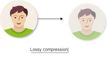 lossy compression