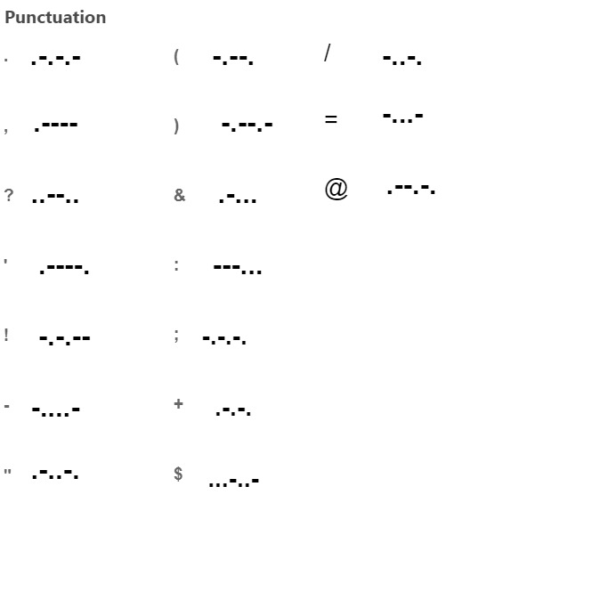 Morse code of Punctuation: