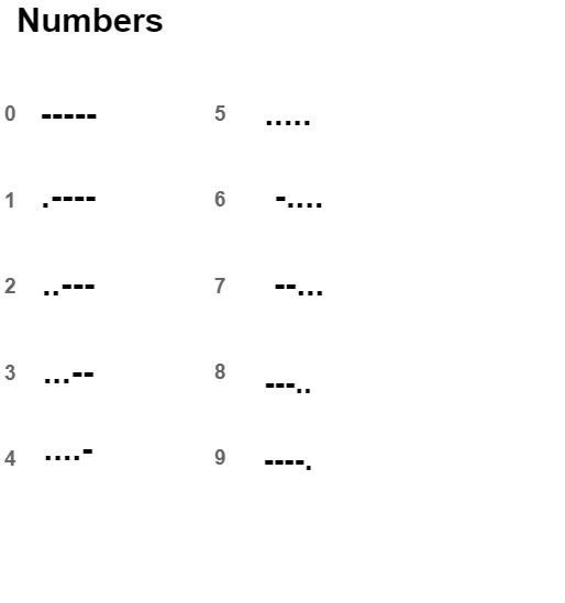 Morse code of numbers