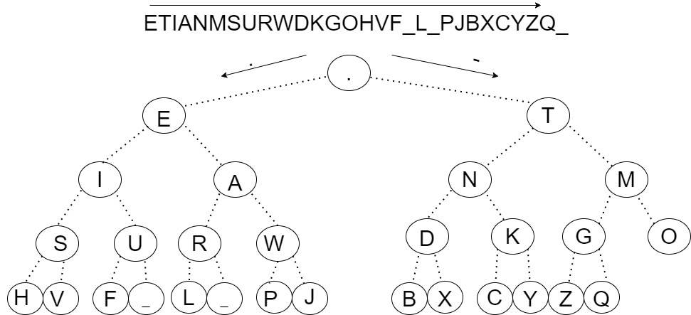 how to learn morse code