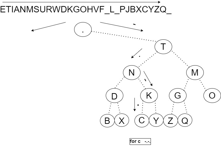 morse code trick